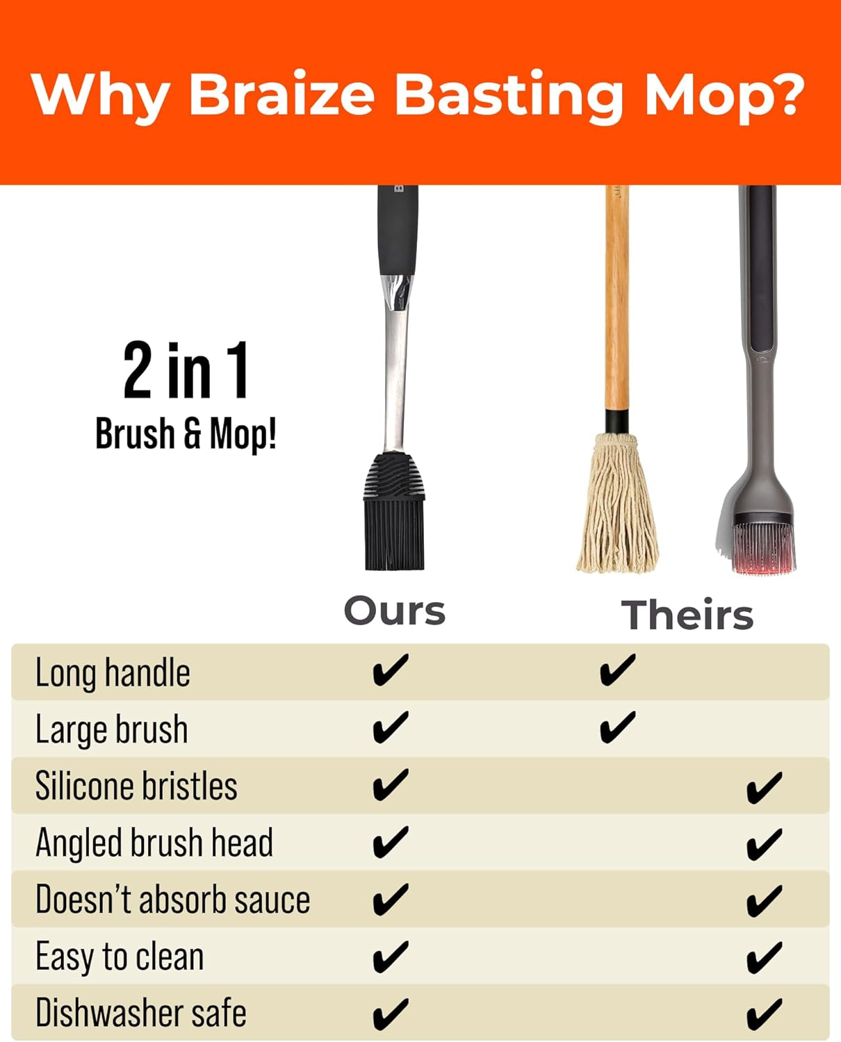 Grill Basting Brush, Silicone BBQ Basting Brush for Cooking Oil & Sauce, Heat-Resistant Baster for Grilling, Barbecue Tool, Dishwasher-Safe Food Basting Mop for BBQ, Smoking & Roasting