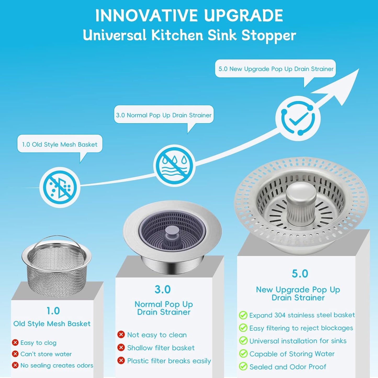 3 in 1 Kitchen Sink Drain Strainer, Upgraded Pop Up Kitchen Sink Stopper with Enlarged 304 Stainless Steel Anti-Clogging Food Catcher Basket Strainer, Fit US Standard 3-1/2'' Kitchen Sink Drain Hole