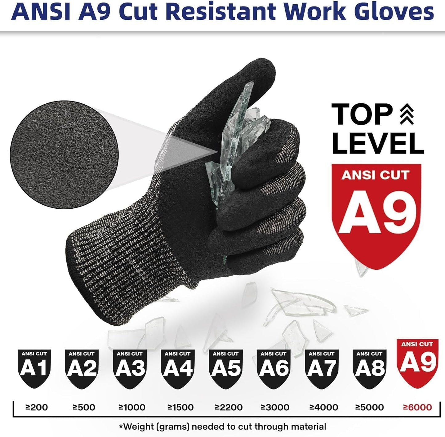 Schwer ProGuard Highest Level Cut Resistant Work Gloves PR3326 for Extreme Protection，ANSI A9 Cut Gloves with Reinforced Thumb, Non Slip, Non PFAS, Durable, Touch-screen, Black 120 Pairs, L